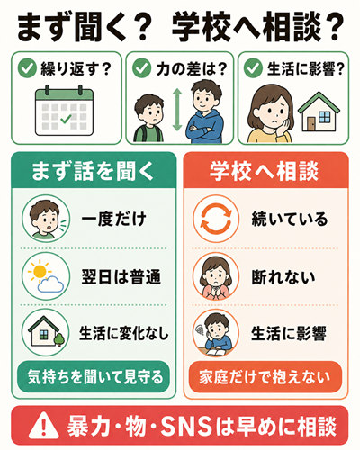小学生　友達関係　図２