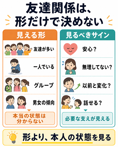 小学生　友達関係　図１新