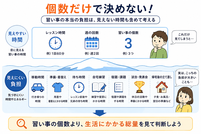 習い事が多すぎる　図２