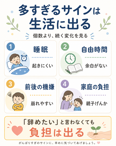 習い事が多すぎる　図３
