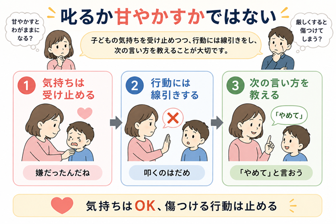4歳の壁　図２