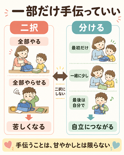 4歳の壁　図３