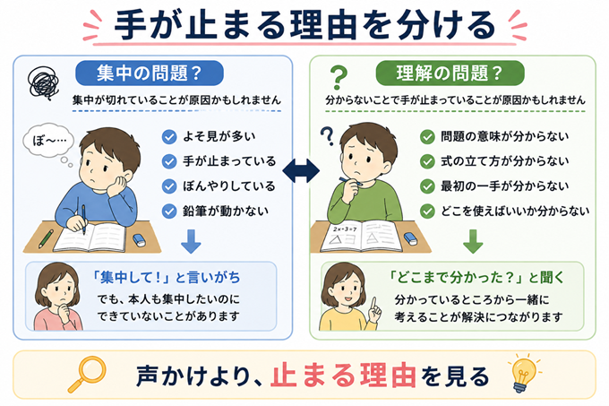 集中できない　図２