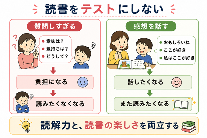 子供　読解力　本文図４