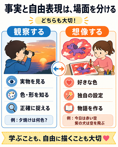 子供　想像力　鍛える　本文図３