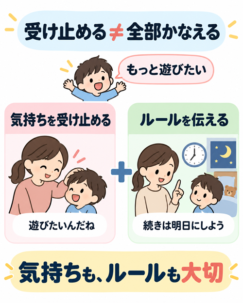 子供　愛情不足　サイン　本文図２