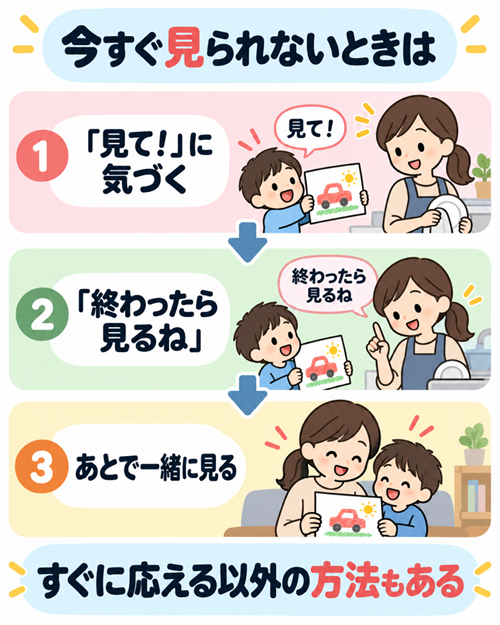 子供　愛情不足　サイン　本文図３