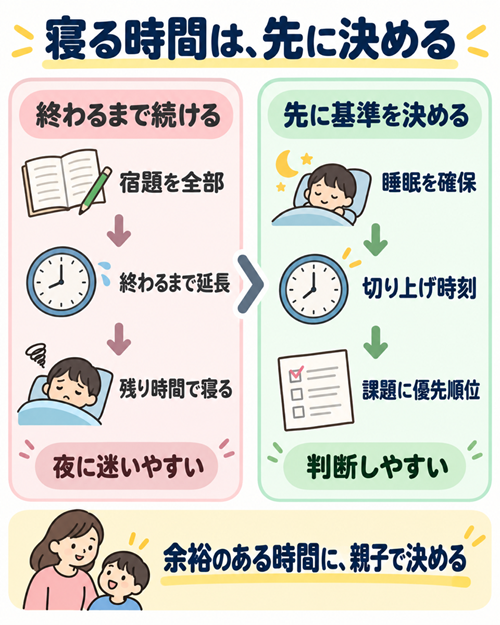 中学受験　睡眠　本文図３