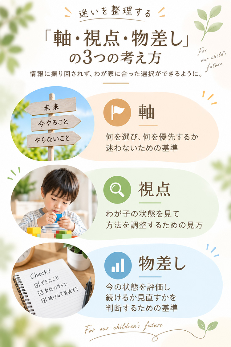 「軸・視点・物差し」の3つの考え