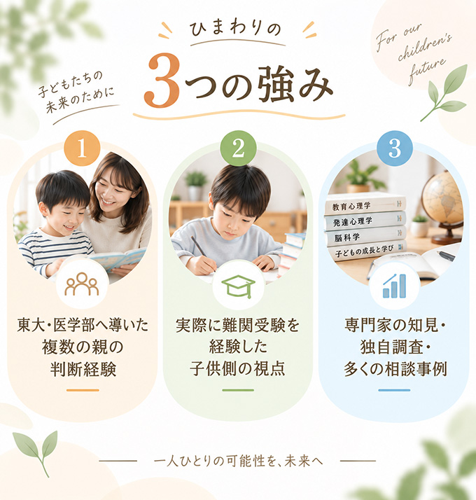 幼児教室ひまわりの3つの強み
