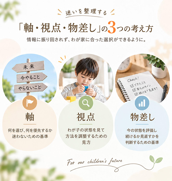 「軸・視点・物差し」の3つの考え