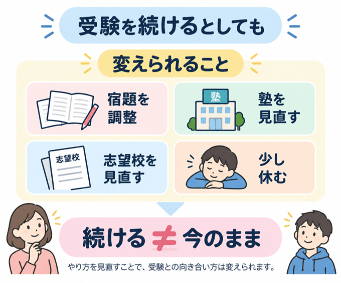 中学受験　しんどい　本文図１