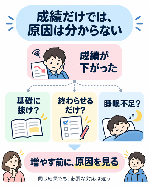 中学受験　しんどい　本文図２