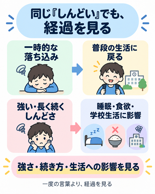 中学受験　しんどい　本文図３