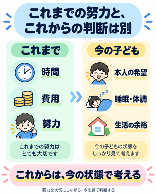 中学受験　しんどい　本文図４