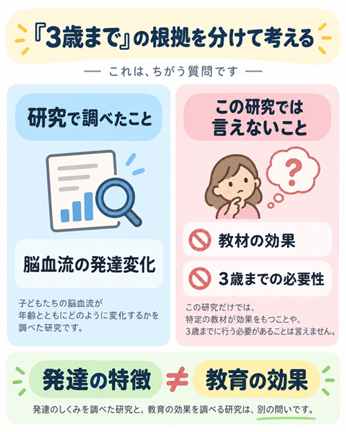 右脳教育　効果　本文図４