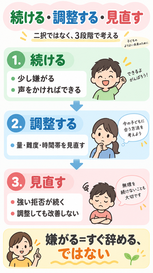 公文式　宿題　嫌がる　本文図１