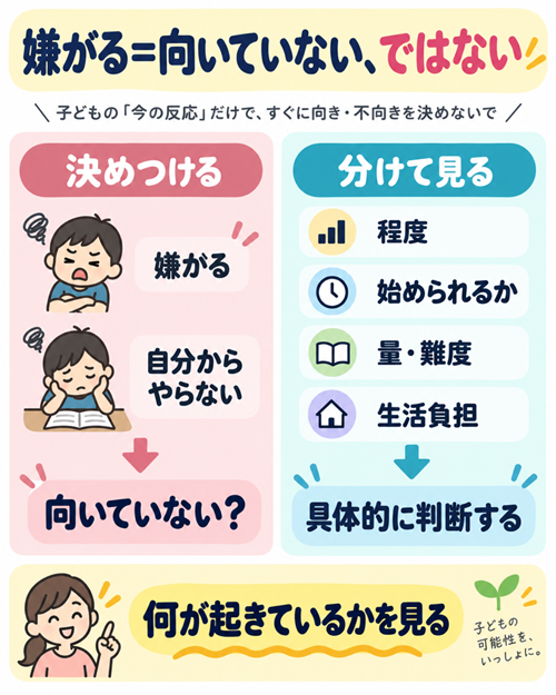 公文式　宿題　嫌がる　本文図２