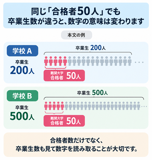 中学受験　併願校　選び方　図４
