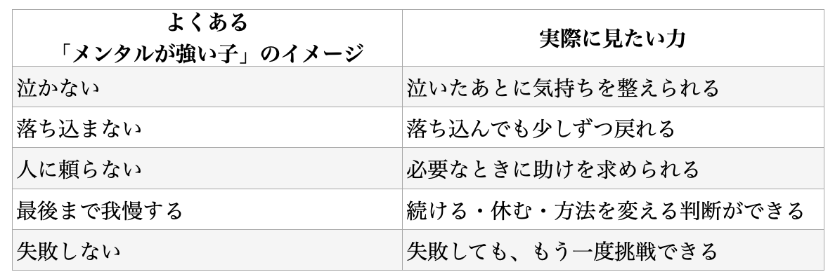 メンタル強い