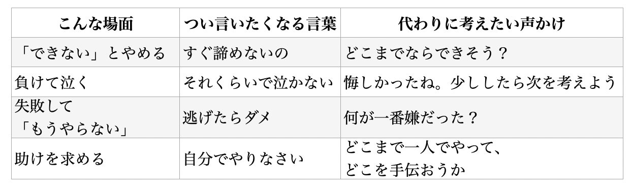 メンタル対処