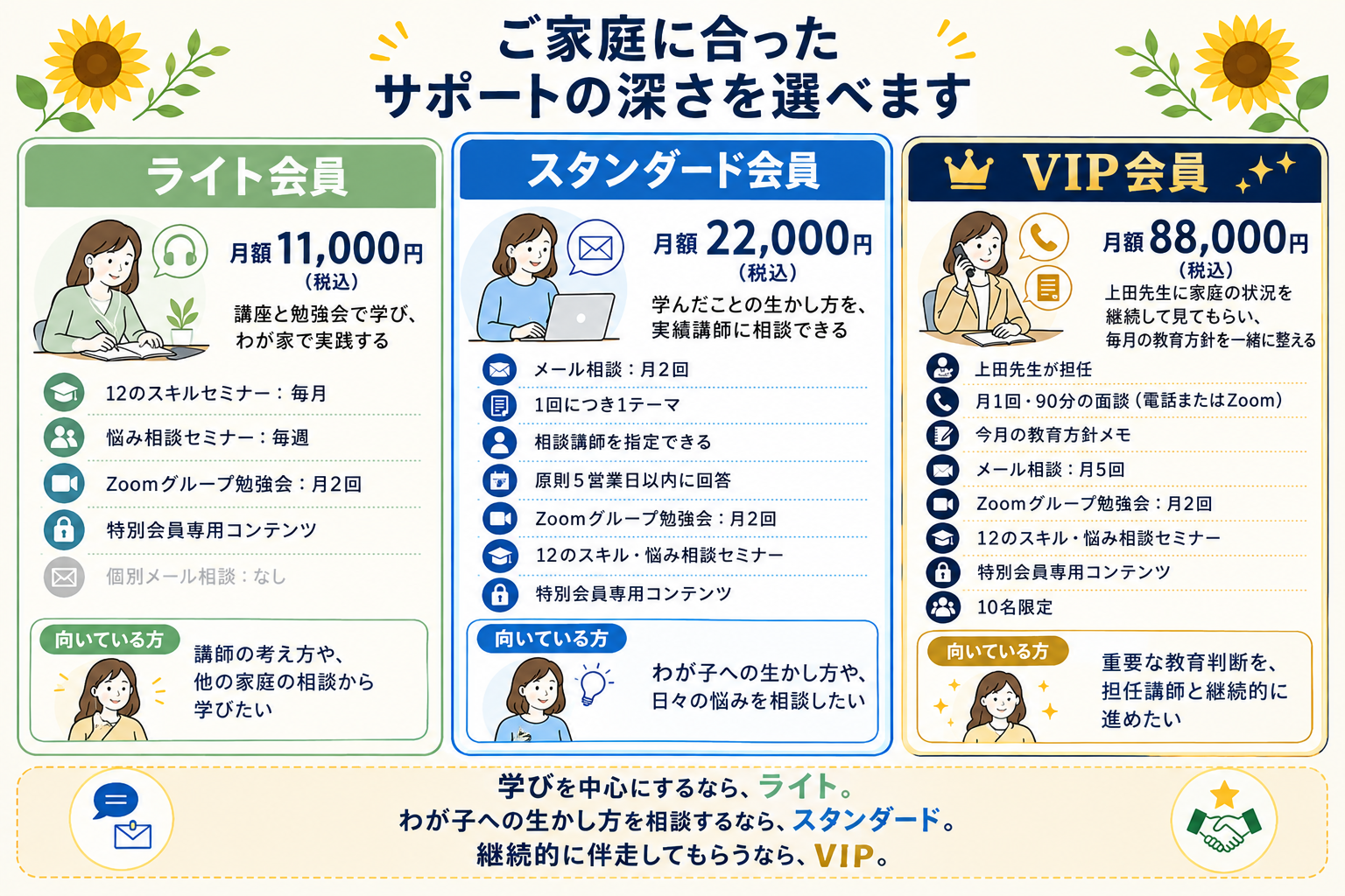 特別会員　PC