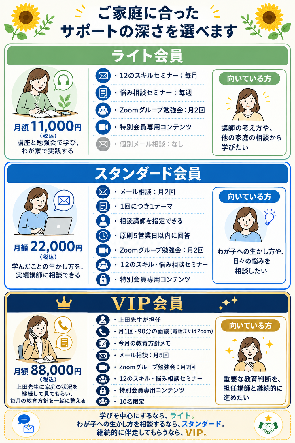 特別会員　スマホ