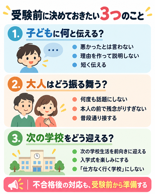 小学校受験　不合格　本文図１