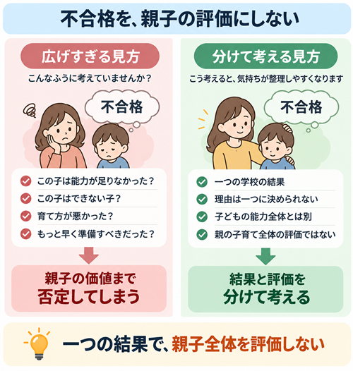 小学校受験　不合格　本文図４