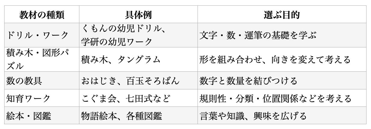 幼児教材比較