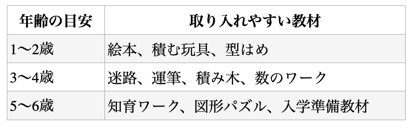 年齢目安